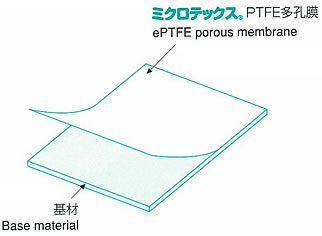 ミクロテックスR-F　PTFE多孔膜画像