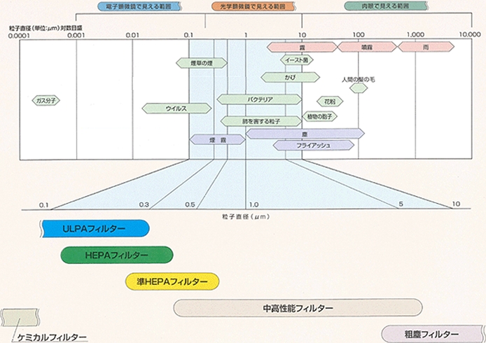 スーパーエアーフィルターグループ
