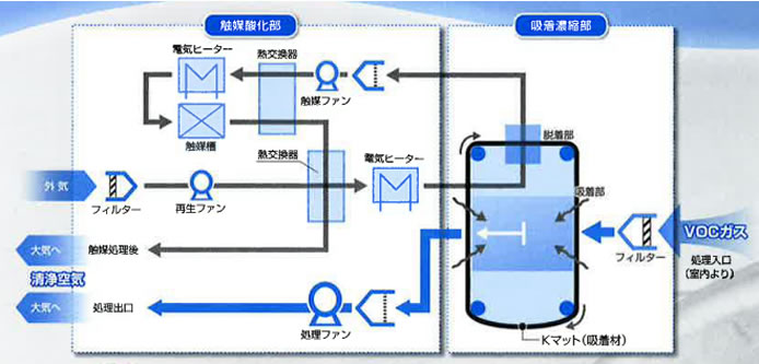 構造図解図2
